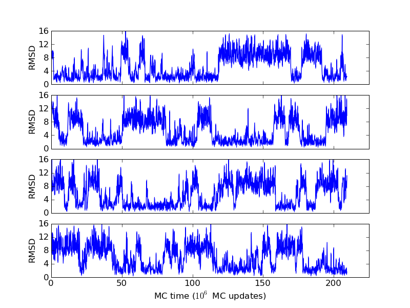 Small peptides