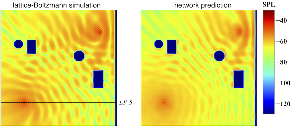 Project DL-Aero - Prediction of Acoustic Fields Using a Lattice-Boltzmann Method and Deep Learning