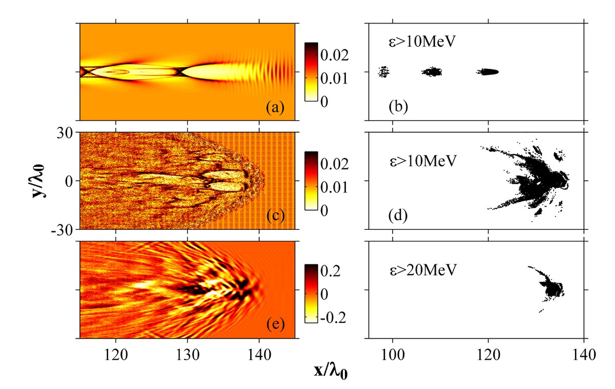 Simulation of Laser-Produced Light Sources