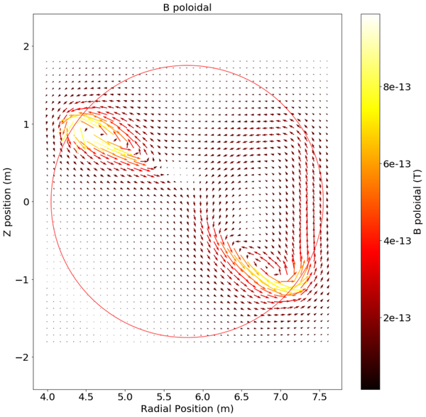 Plasma Formation in Magnetic Fusion Devices
