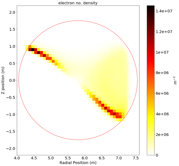 Plasma Formation in Magnetic Fusion Devices