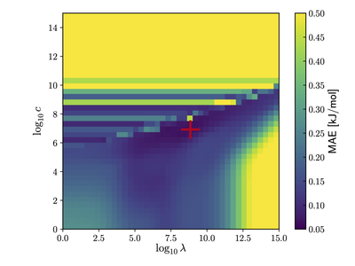 Scientific Machine Learning in Quantum Materials
