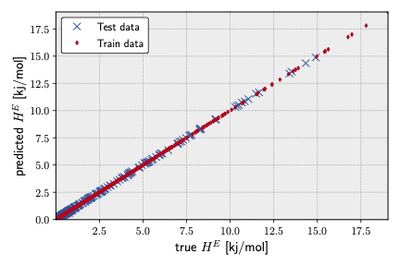Scientific Machine Learning in Quantum Materials