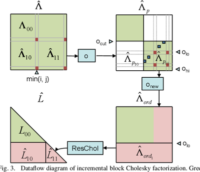 Parallel and HPC numerical libraries