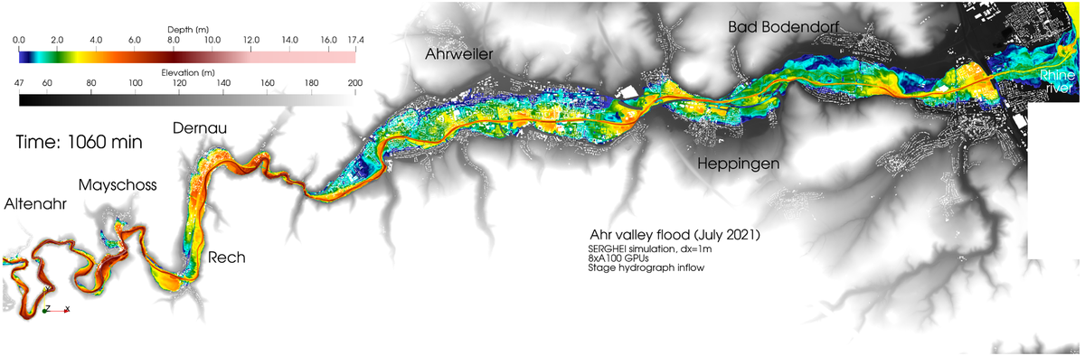 Simulation and Data Laboratory Terrestrial Systems