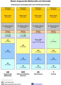 Master course Applied Mathematics and Computer Science