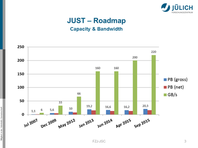 JUST-roadmap.poster.png