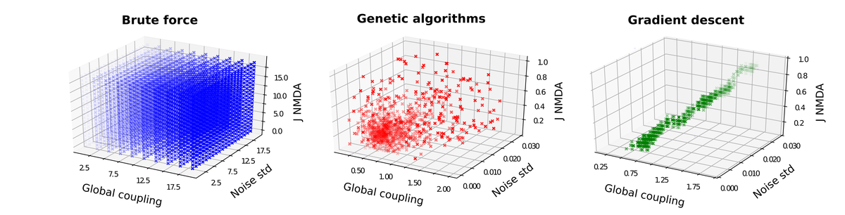 Fig 1: Search patterns for various optimization methods [Diaz-Pier et. al. 2017].       