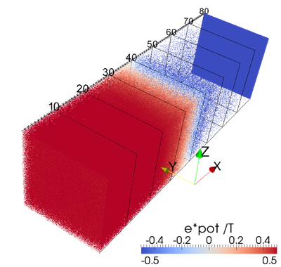 PlasmaPhysics-PlasmaSurfaceInteraction.poster.png