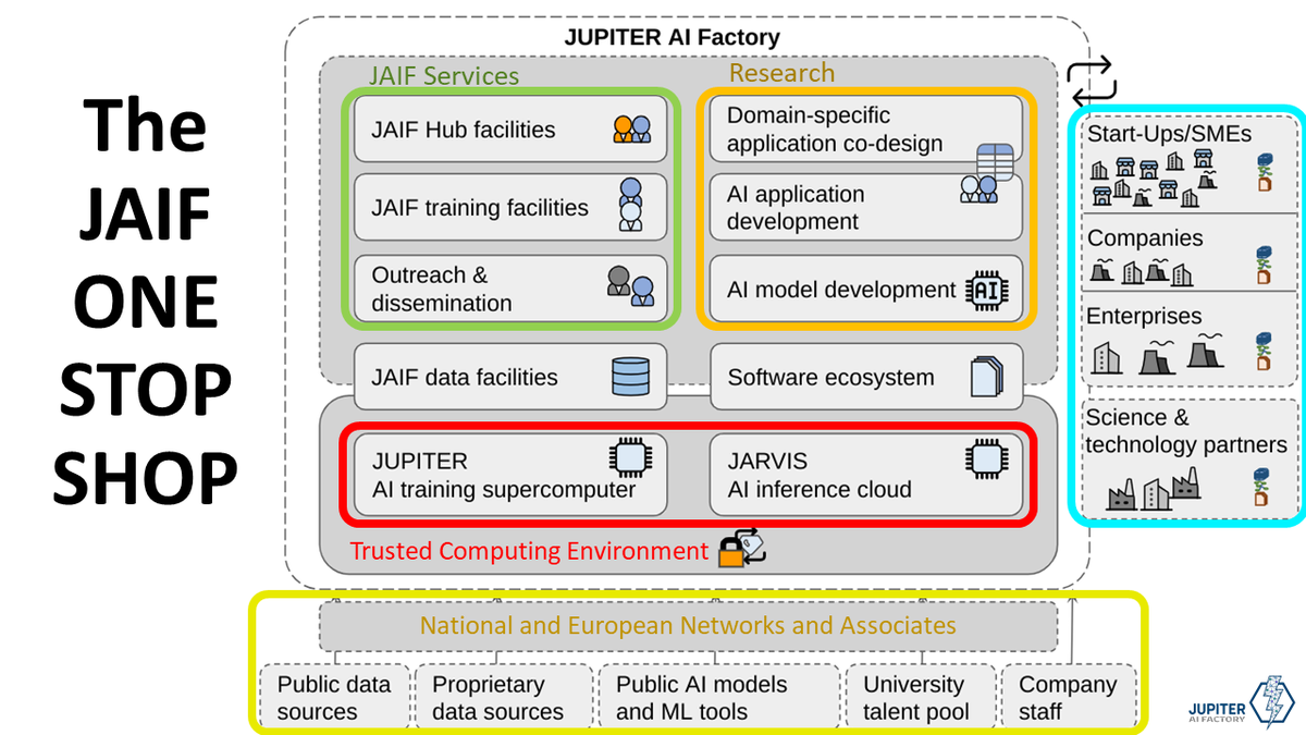 JAIF One-Stop Shop