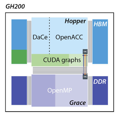 JUPITER Publications – Results from Research on the JUPITER Exascale Supercomputer
