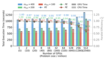 JUPITER Publications – Results from Research on the JUPITER Exascale Supercomputer