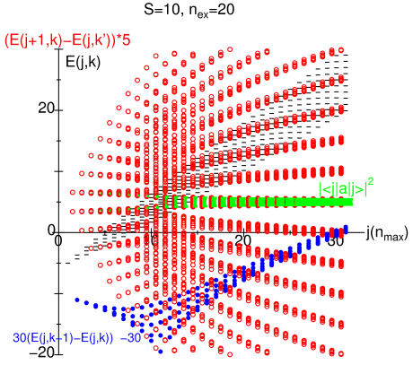International Workshop on Simulation and Manipulation of Quantum Systems for Information Processing (SMQS-IP2011)