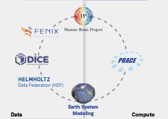Computing and Data Infrastructure and Tools