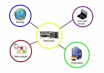 Computing and Data Infrastructure and Tools