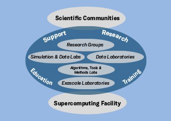 Computing and Data Infrastructure and Tools