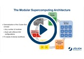 Modular Supercomputing