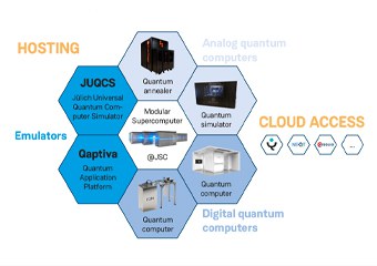 Quantum Computing