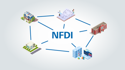 JSC Involved in Three New NFDI Consortia