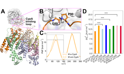 Advanced Molecular Simulations On JUWELS Booster Pave The Way For Future HIV-1 Treatments