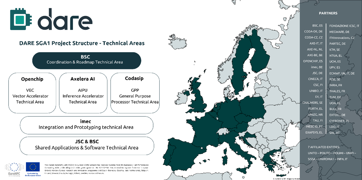 Europe Advances Digital Sovereignty in HPC and AI with the Launch of the DARE SGA1 Project