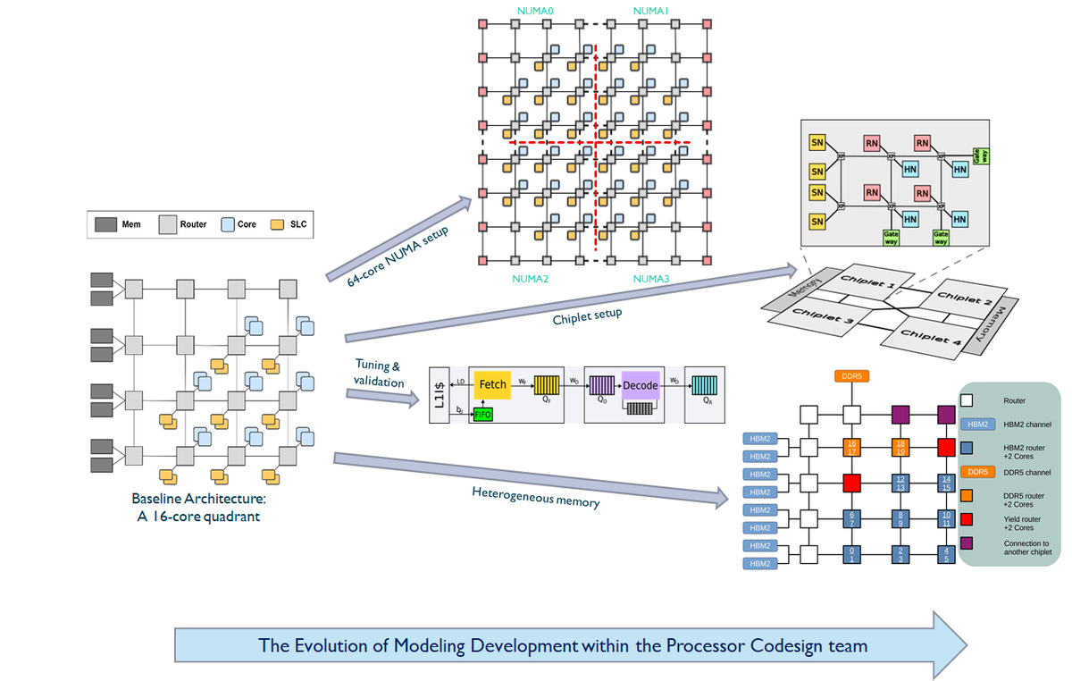 EPI-SGA1/2: CO-DESIGNING THE RHEA CHIP - JSC CONTRIBUTIONS & LESSONS LEARNED