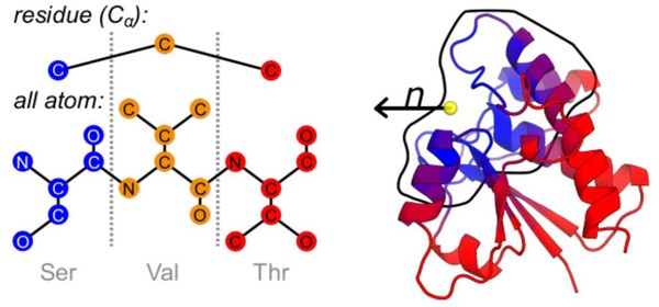 JUWELS in action: researchers develop model to predict enzyme function using supercomputer
