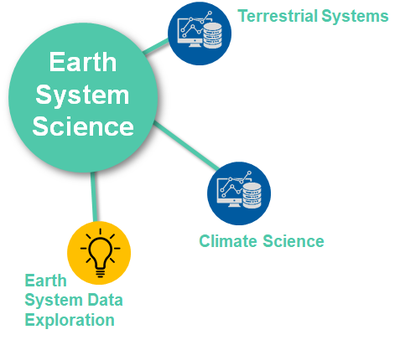 Plasma Science: Enabling Technology, Sustainability, Security, and  Exploration