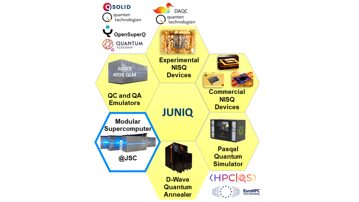 JUNIQ