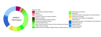 2025-05-juwels-researchfields.png