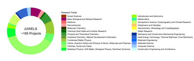 researchfields-juwels-may-2021.poster.png