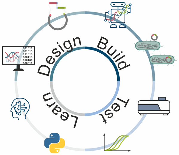 Technologies