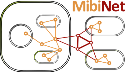 A network of interconnected nodes in various colors within rounded rectangular and circular outlines. (Mistral: Mistral Medium 3.5, 2026-09-01)