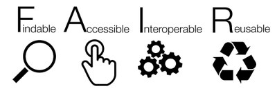 Vier Symbole werden nebeneinander dargestellt: eine Lupe, ein Finger, der auf einen Punkt zeigt, mehrere ineinandergreifende Zahnräder und ein Recycling-Symbol. (Mistral: Pixtral Large 2411, 2026-03-17)