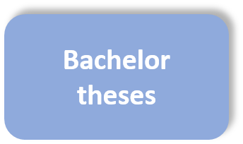 Final theses