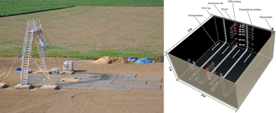 Ground-based active and passive microwave remote sensing