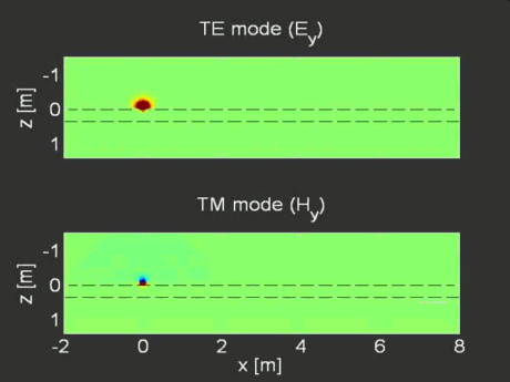 Dispersion inversion of GPR data recorded across surface waveguides