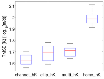 River-aquifer interaction and the role of streambeds