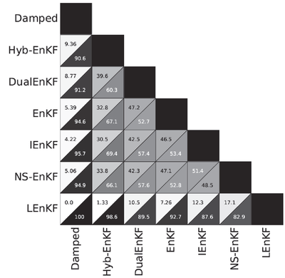 Inverse groundwater flow modelling