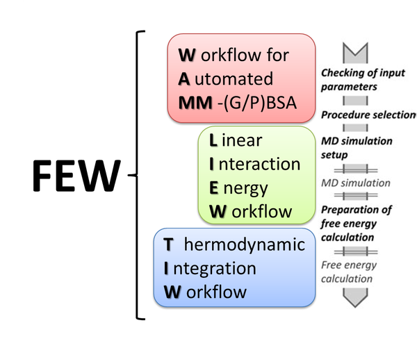 Free Energy Workflow (FEW)