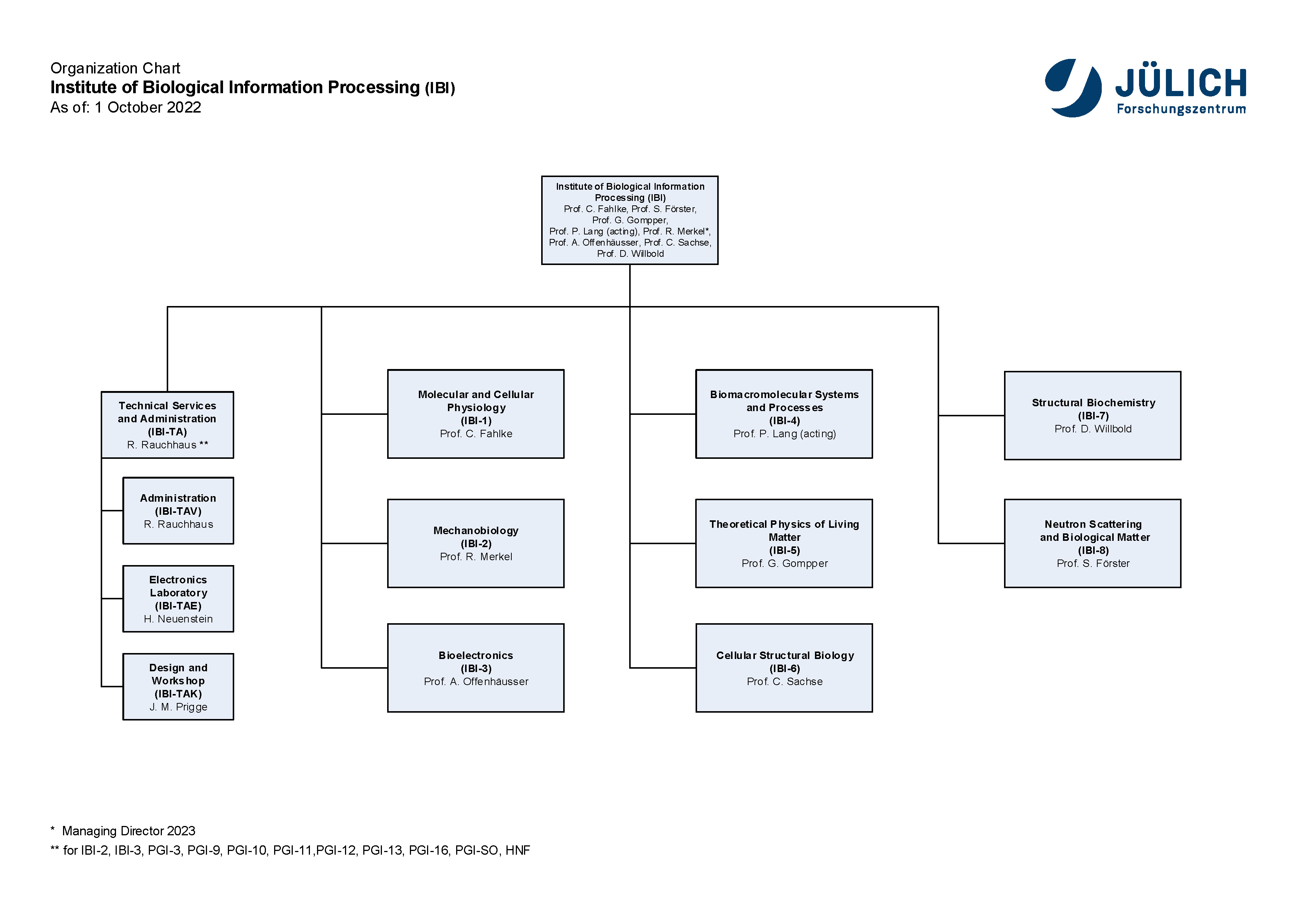 Organisationsplan-EN_jpg.poster.jpeg