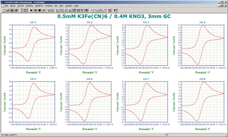 CHI Instruments CHI1030B