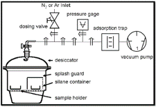 Nanoparticle synthesis