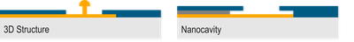 3D%20structures%20%26%20Nanocavities_1.poster.png