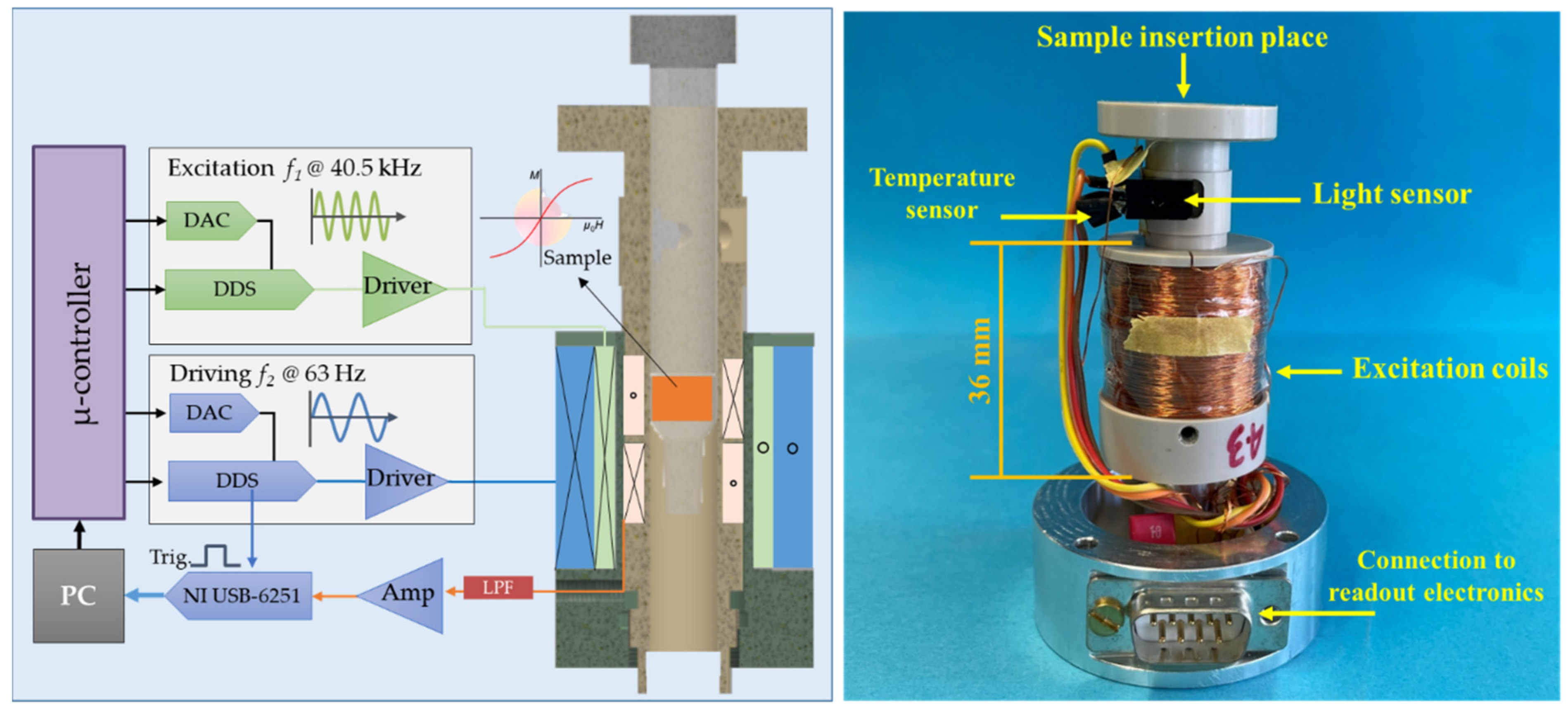 Frequency Mixing Magnetic Detection Setup Employing Permanent Ring Magnets as a Static Offset Field Source