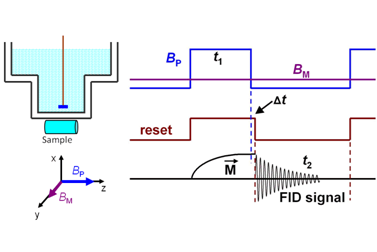 Low Field Nuclear Magnetic Resonance