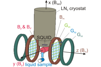 Low Field Nuclear Magnetic Resonance