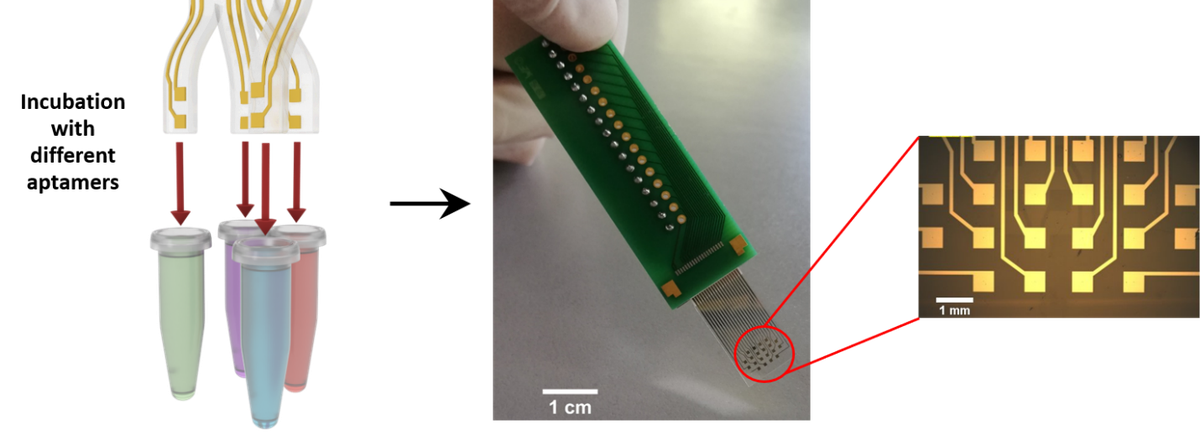 Microelectrode arrays