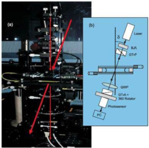 Instrumentation