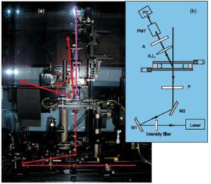 Instrumentation
